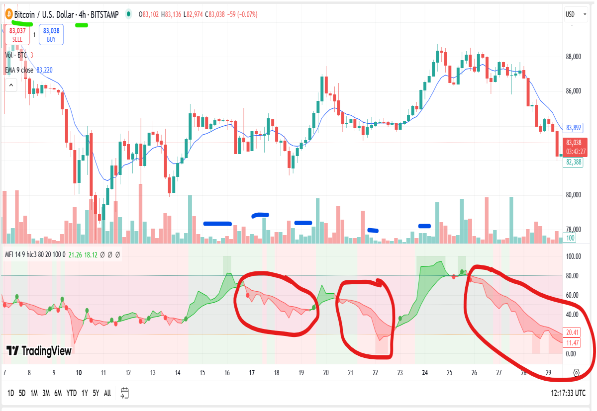 bitcoin 4 hr chart