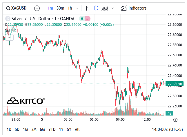 Spot Silver - February 5, 2024