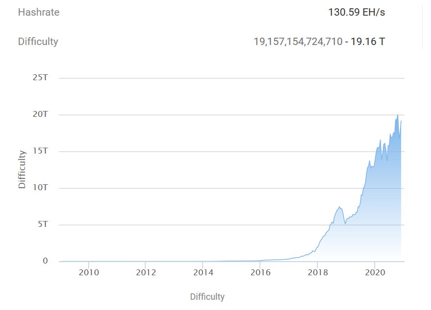 BTC.com Stats - Hashrate 30th November 2020