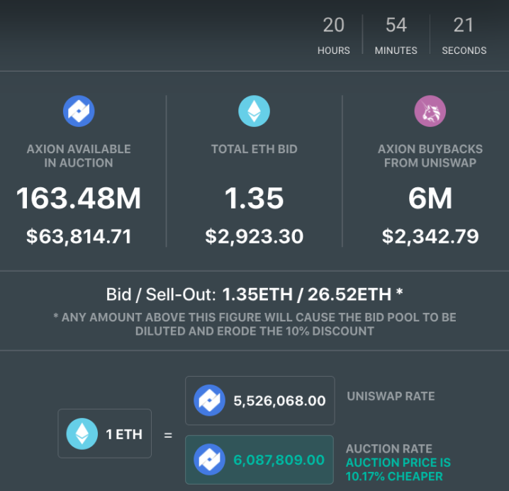Axion crypto regular auction day 148