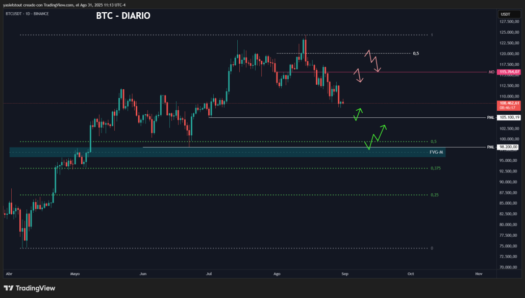 btc chart