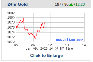 Spot Gold - January 9, 2023