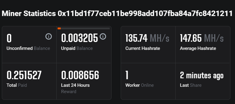 My Stats
