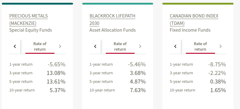 Diversified RSP portfolio