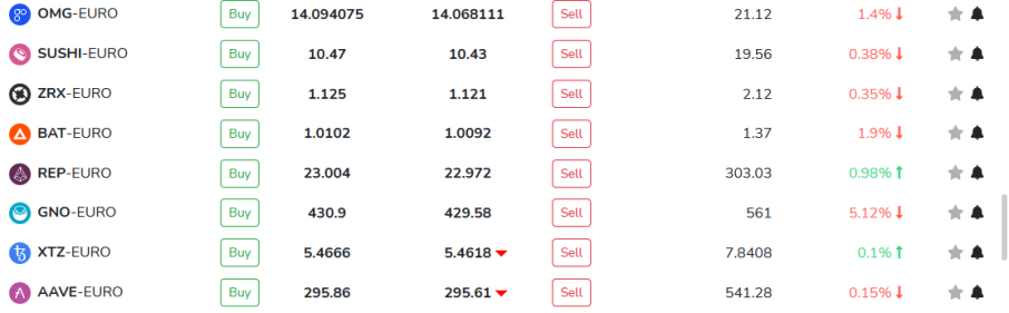 Tradesilvania Cryptocurrencies list 2