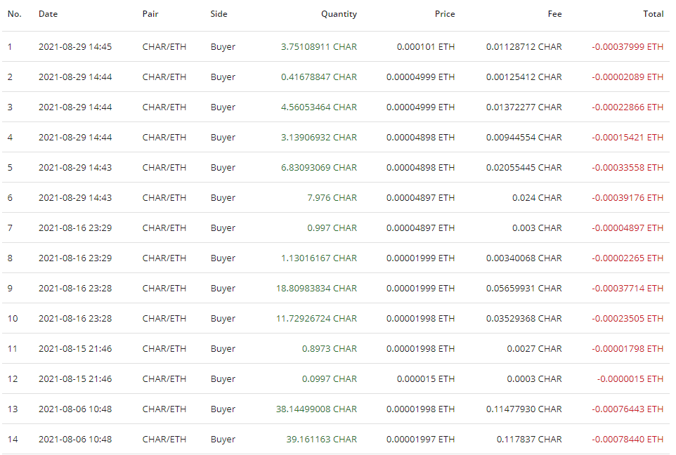 buy back proof