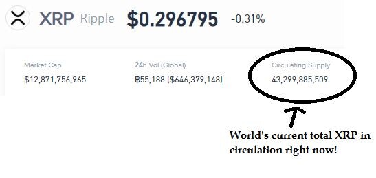 XRP Supply