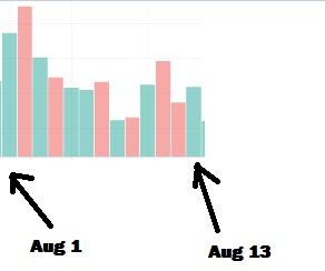 overbought-oversold indicator
