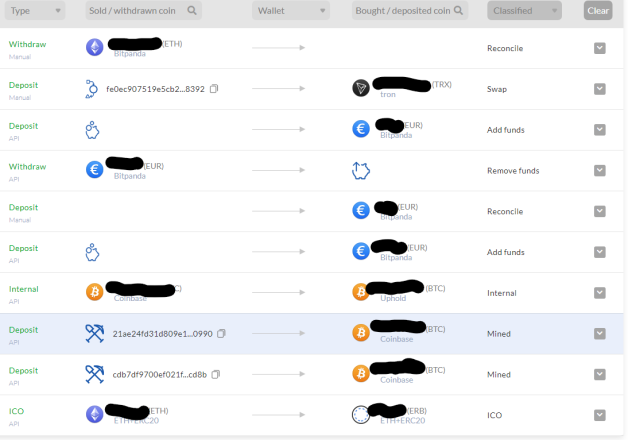 All transactions get classified and you will have a full accounting