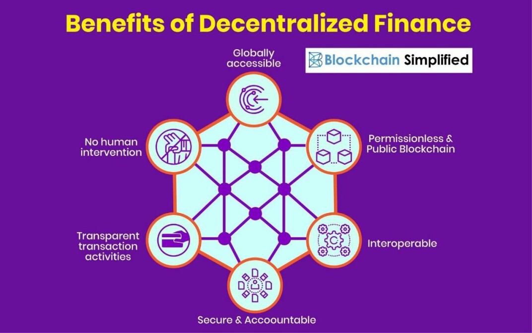 Decentralized-Finance