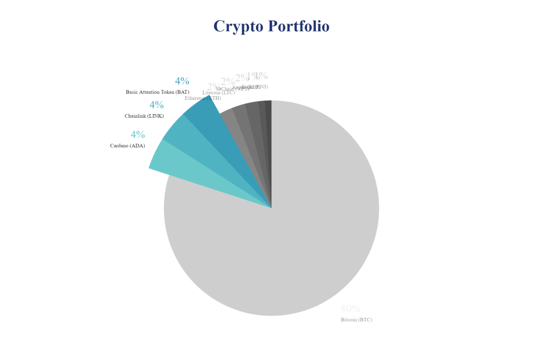 crypto portfolio