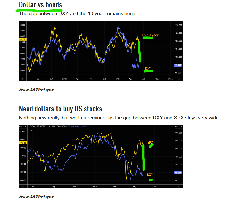 dolar vs bonds