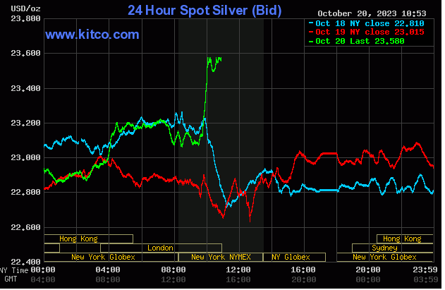 Spot silver - October 20, 2023