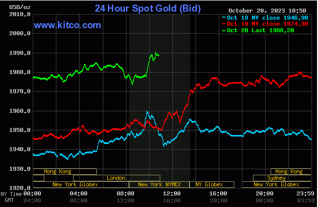 Spot Gold - October 20, 2023