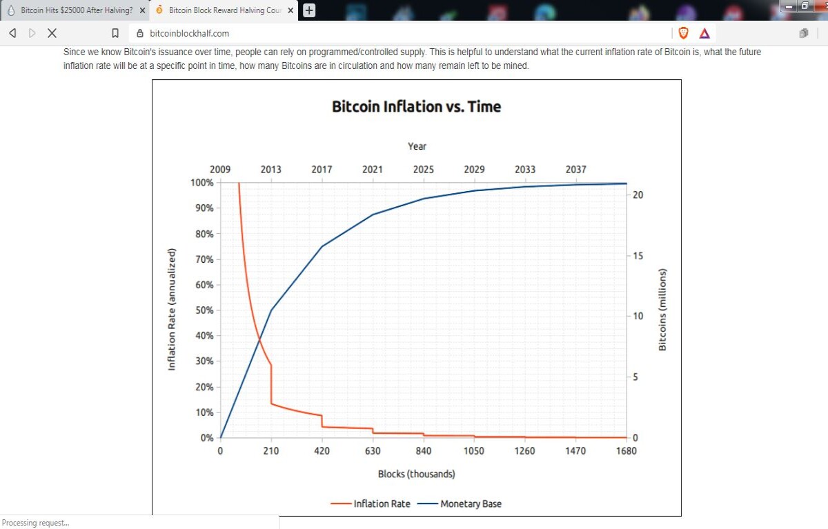 bitcoinblockhalf.com