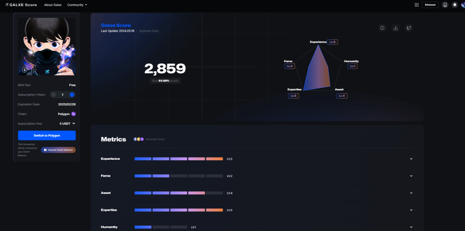 Galxe Web3 Score