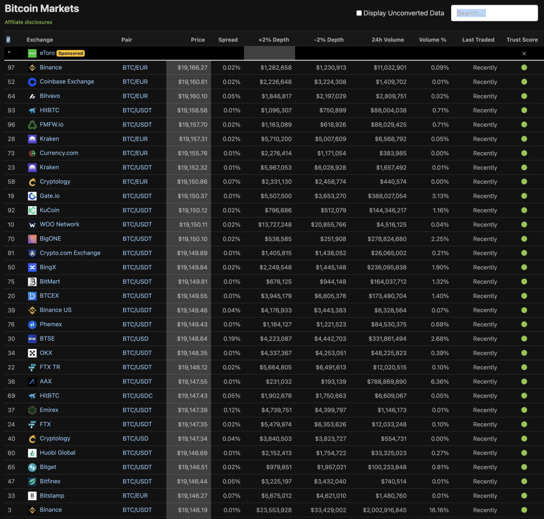 Bitcoin Arbitrage Trading