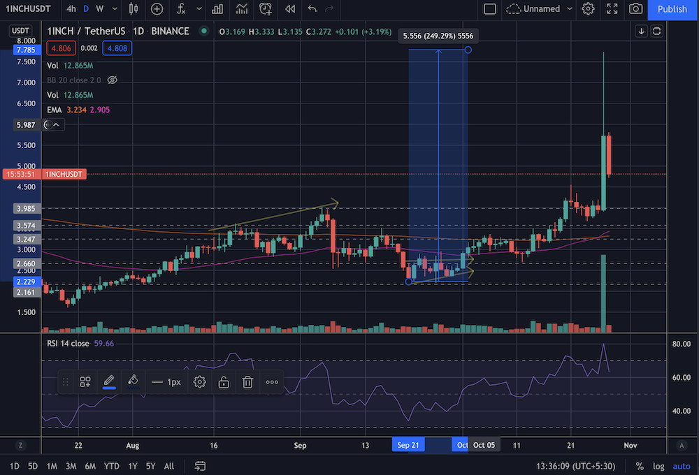 trading, crypto, ta, price