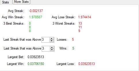 Here are some Streak statistics