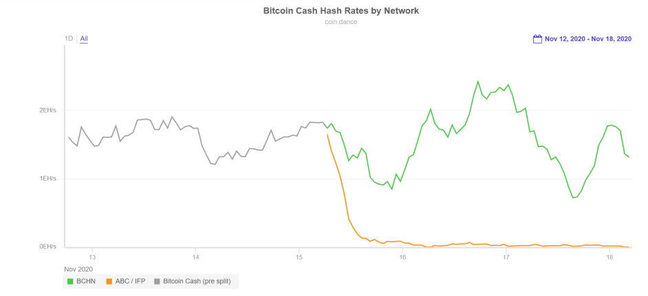 cash.coin.dance