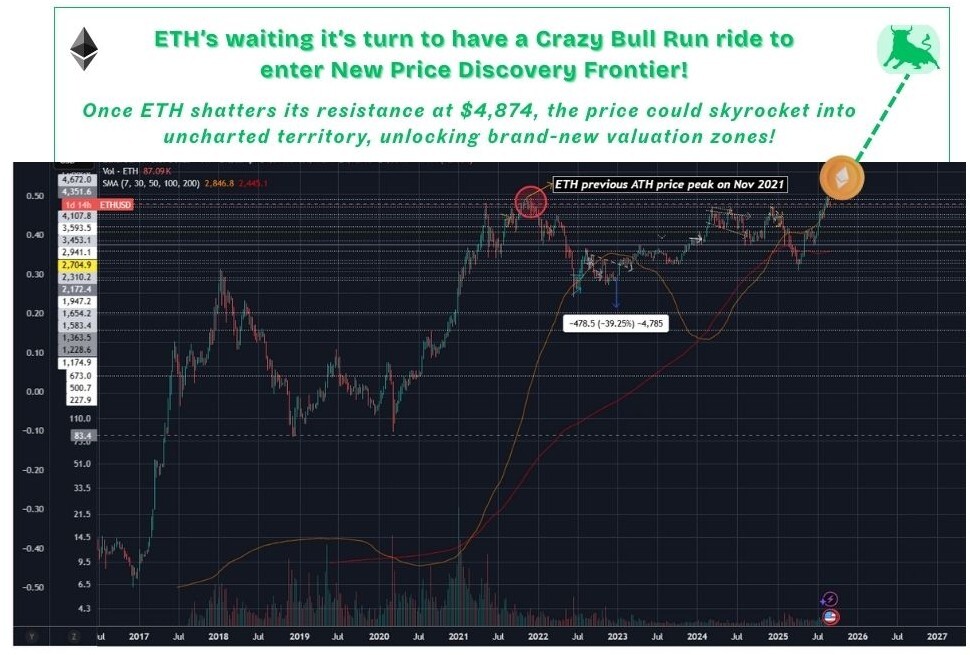 eth altcoinbullrun