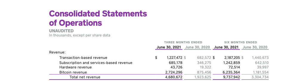 Square Q2 2021 Shareholder Letter