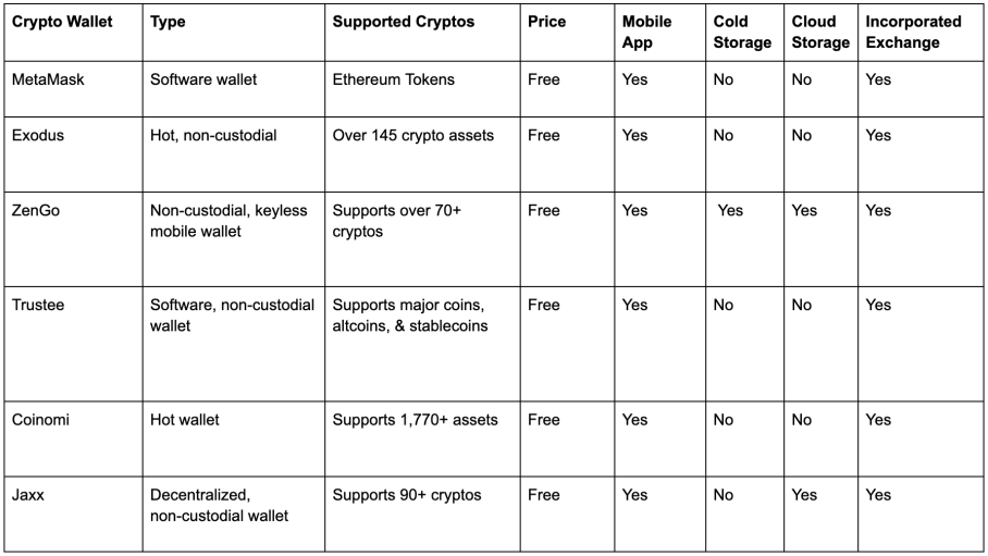 Crypto Wallet Comparison