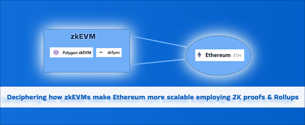 zkevm scalabity polygon
