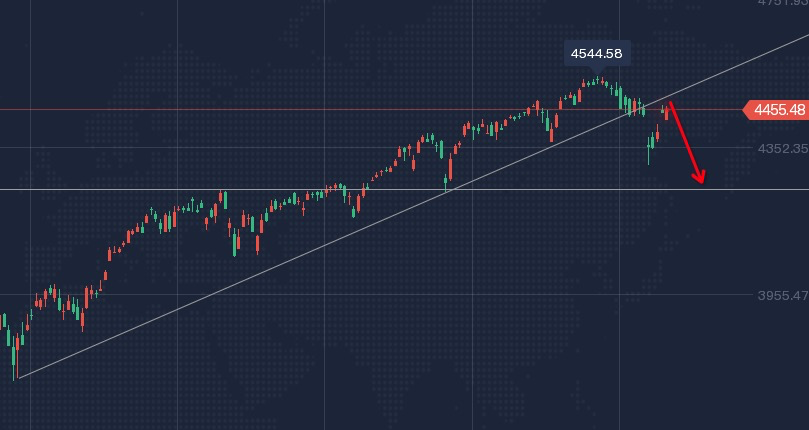 S&amp;P 500 Index