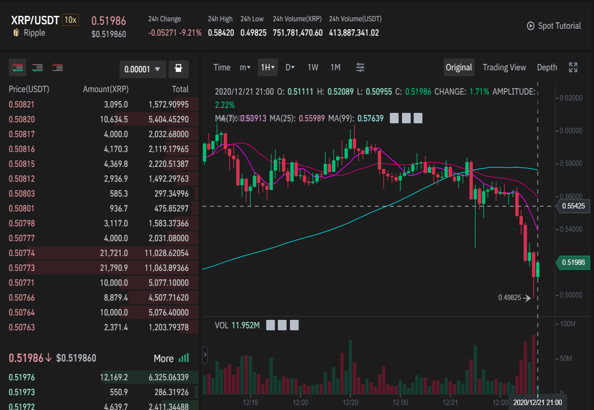 Binance Global