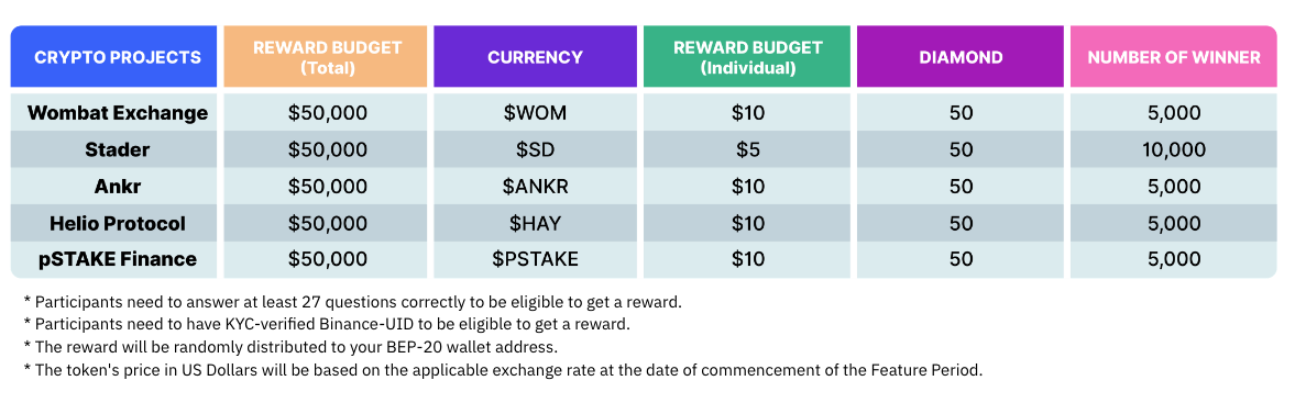 Earn $Tokens