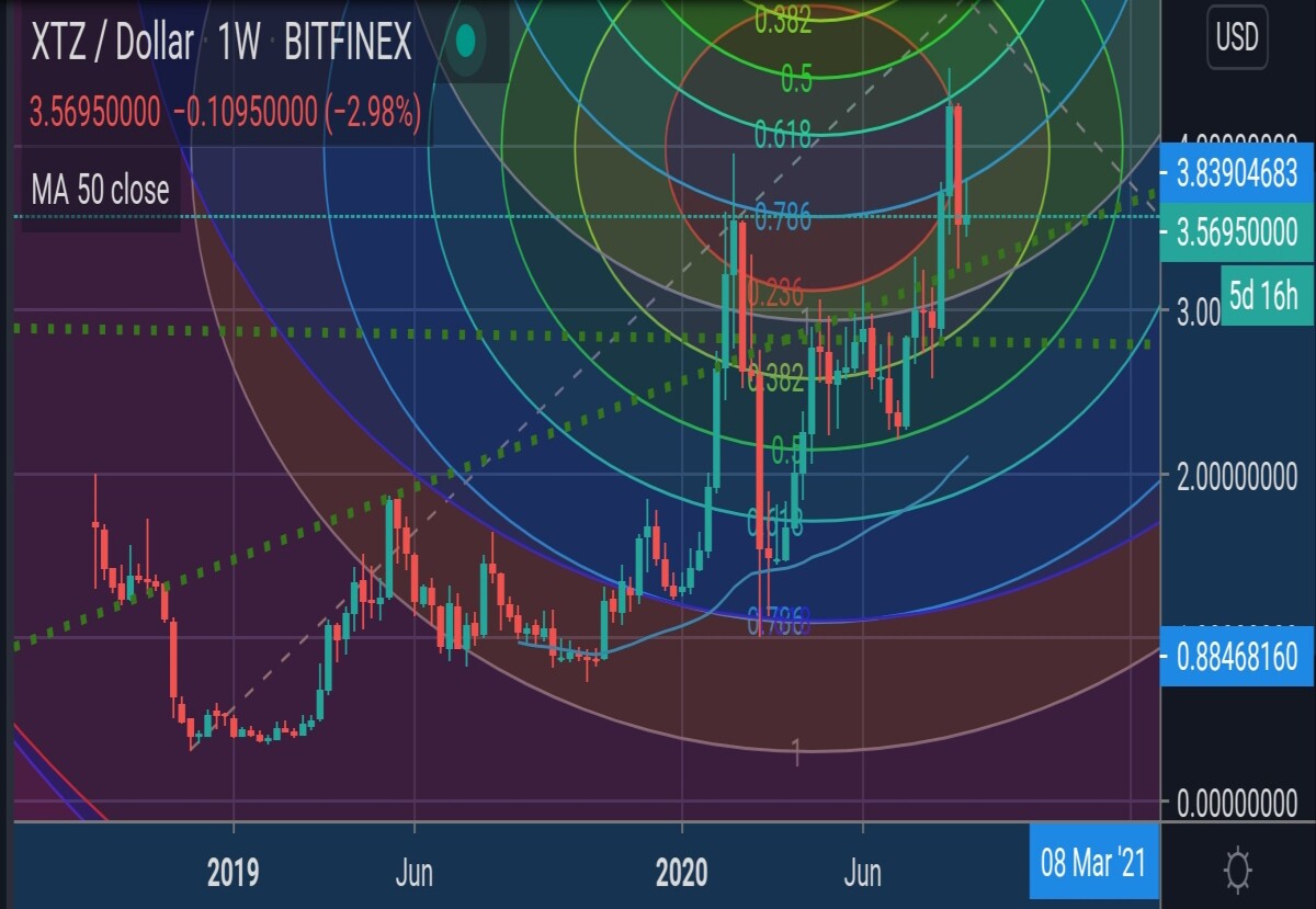 Xtz