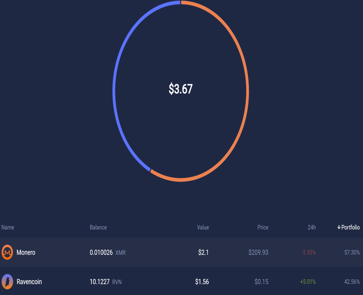 My first couple days mining
