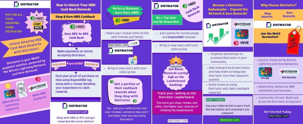 Distriator infographic art web3 hive