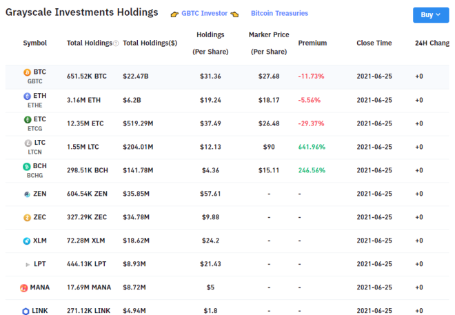 grayscale holdings