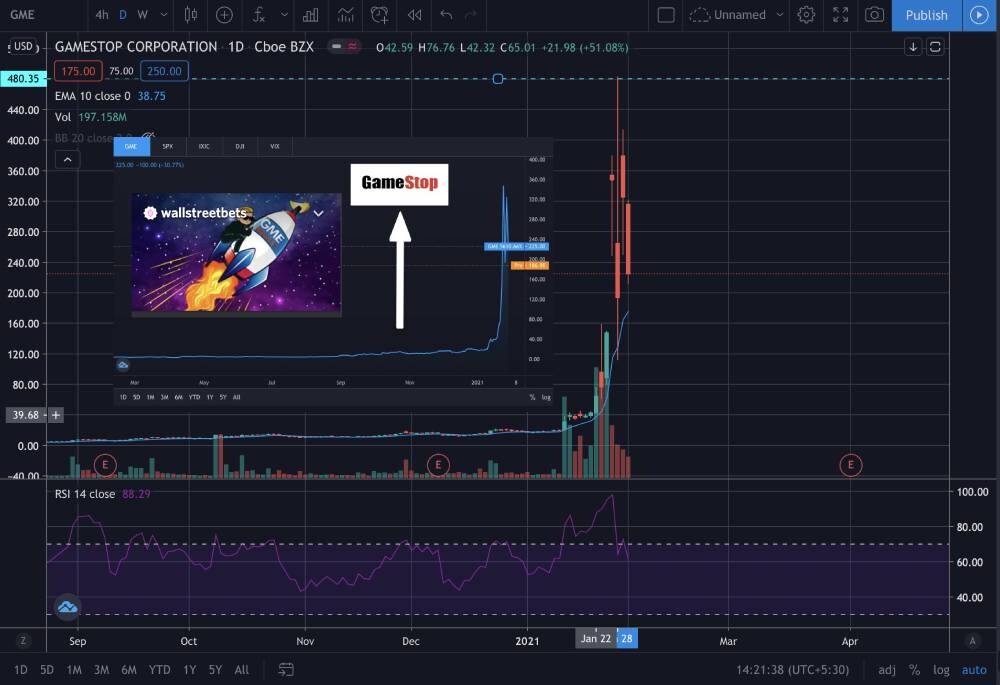 wallstreetbets,reddit,gamestop, gme