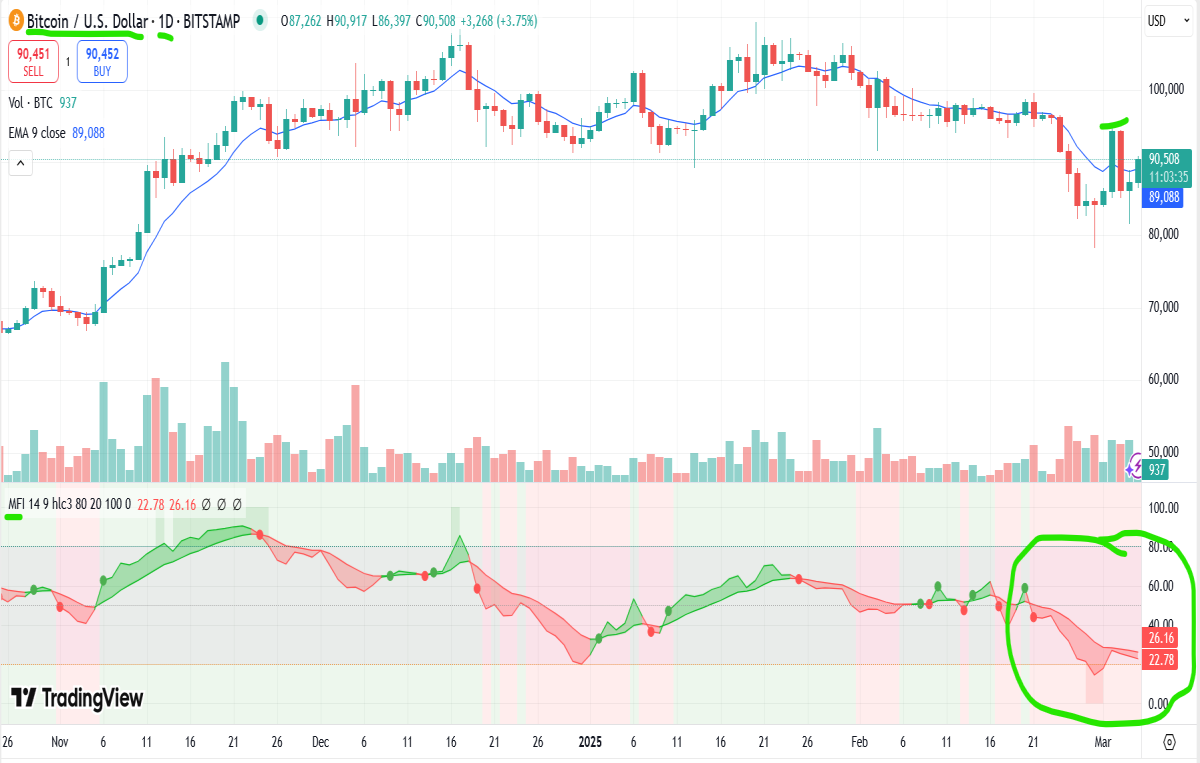 bitcoin money flow
