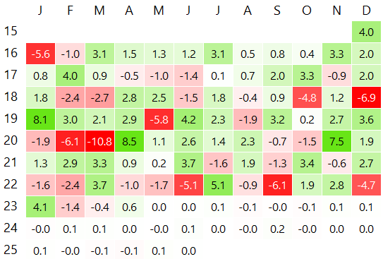 Monthly Returns of ETF Portfolio