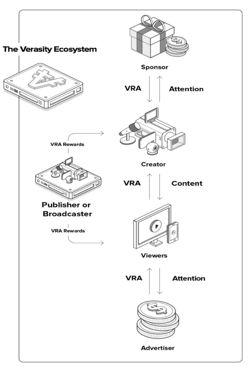 VRA ecosystem