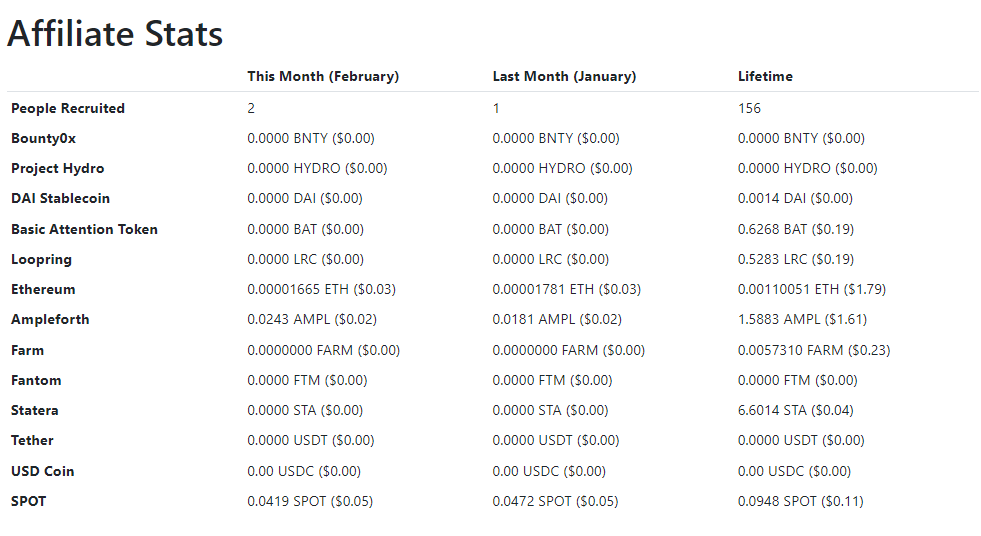 affiliate earning stats February 2023