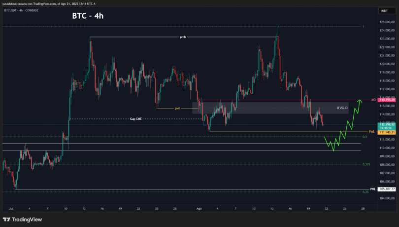 Bullish scenario