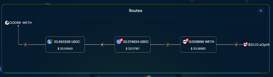 DZap defi cross-chain crypto