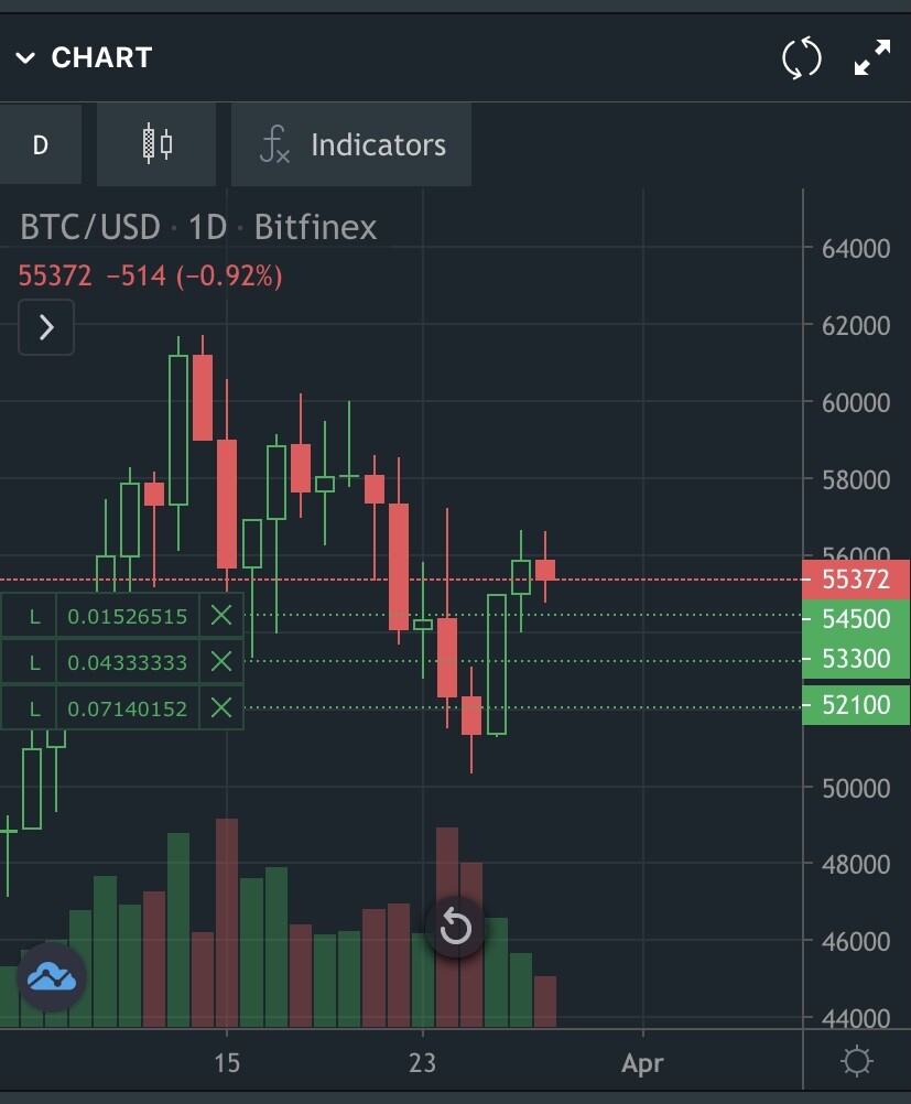 Bitcoin BTCUSD price