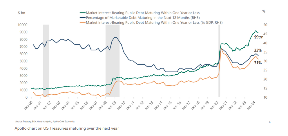 debt maturing soon