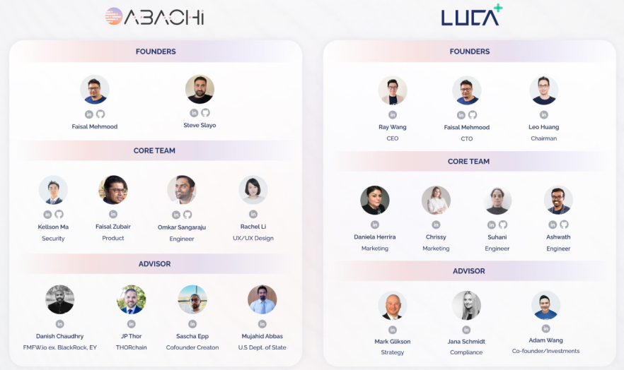 Abachi, LUCA plus Teams