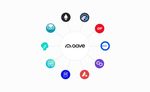 AAVE on chain