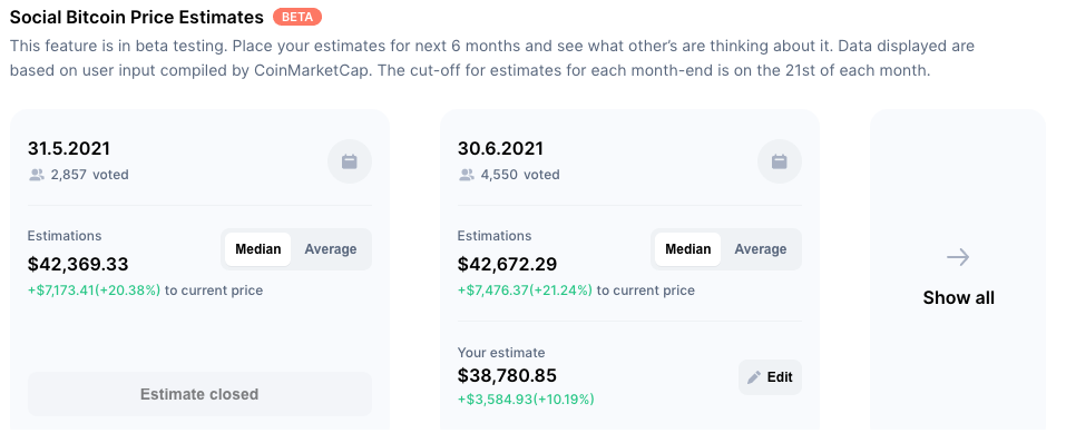 CMC Price Prediction