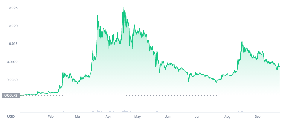 VTHO Price Prediction