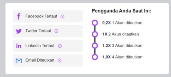 Pengganda Hadiah