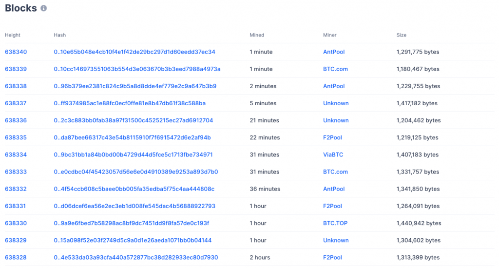 Source: Blockchain.com